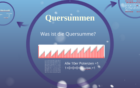 Quersummen By Phil Kafke On Prezi