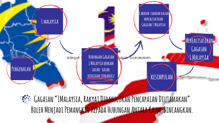 Gagasan 1malaysia Rakyat Didahulukan Pencapaian Diutamakan Boleh Menjadi Pemangkin Kepada Hubungan Antara Kaum Bincangkan By Darsni Rai Siva