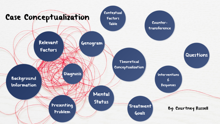 case-conceptualization-by-courtney-russell-on-prezi