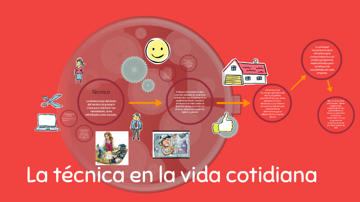 tecnica en la vida cotidiana by Angeluko Jez RM on Prezi