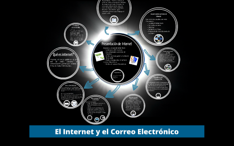 Presentación de Internet by on Prezi
