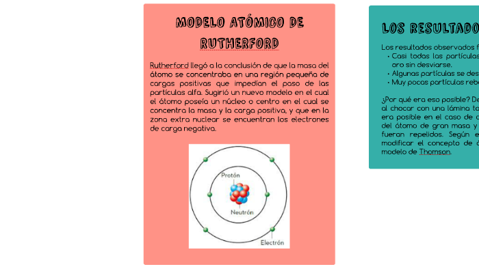 Rutherford llegó a la conclusión de que la masa del átomo se by Alicia  Rubio Trigo on Prezi Next