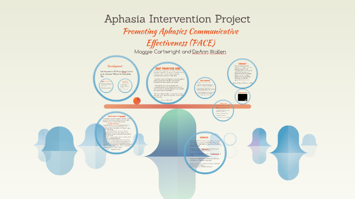 aphasia-intervention-project-by-maggie-cartwright