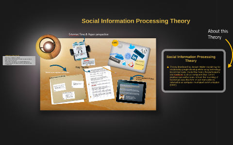 Social Information Processing Theory by Jazzmine Cunningham on Prezi
