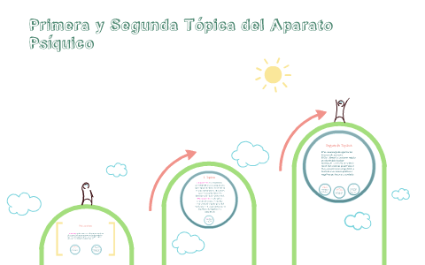 Primera y Segunda Tópica del Aparato Psíquico by Jonathan Perez on Prezi  Next