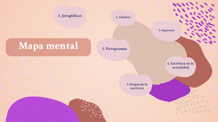 Presentacion mapa mental by ORELLANA CALLE ISABELA 9248 on Prezi