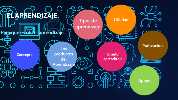 El Aprendizaje by Ersay Lyrics on Prezi