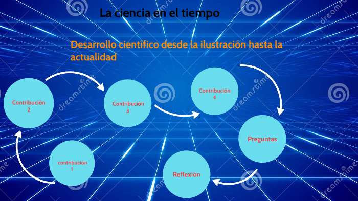 La ciencia en el tiempo by Rocío Rosas Márquez on Prezi
