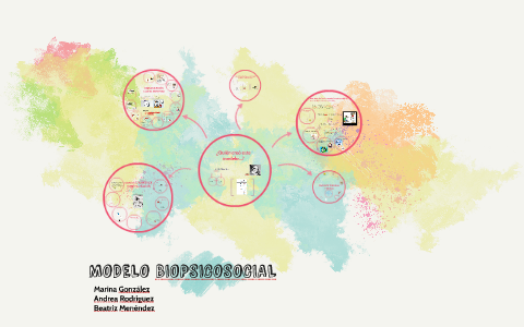 MODELO BIOPSICOSOCIAL by Beatriz Menéndez on Prezi Next