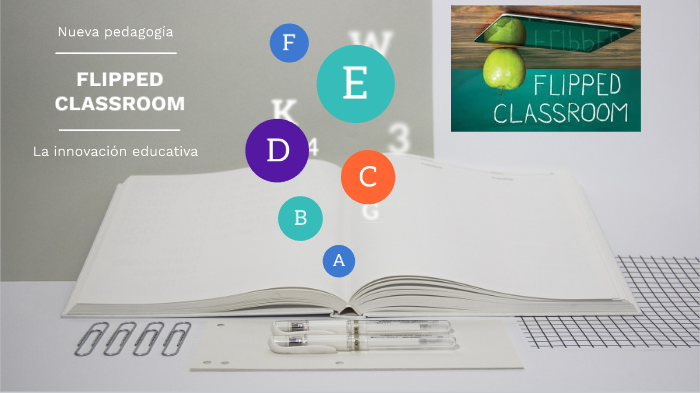 Flipped Classroom by Kamila Aguirre on Prezi
