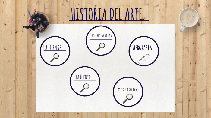 HISTORIA DEL ARTE by Maria Periañez Maqueda on Prezi