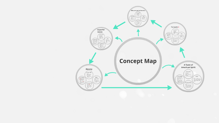 Concept Map by Sarah Zhong on Prezi