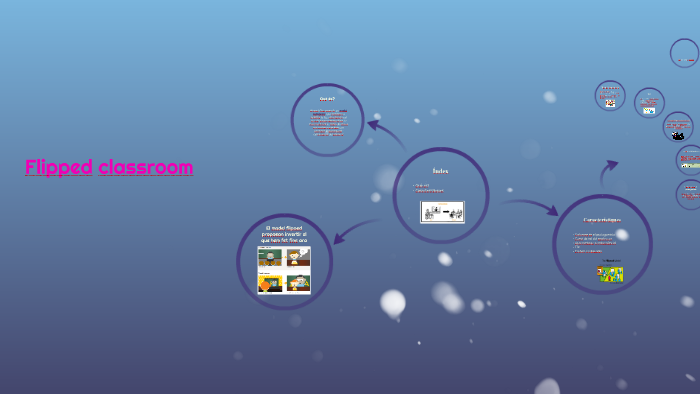 Flipped classroom by Miriam Crespi on Prezi