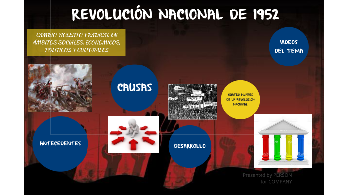 Revolución De 1952 Boliviana By Carol Rios Pacheco On Prezi