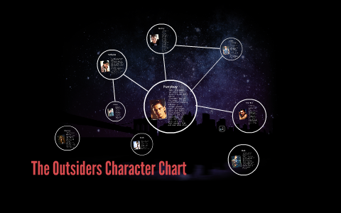 The Outsiders Character Chart By Raegan Grobe