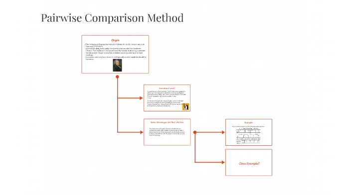 Pairwise Comparison Method by Patrice Rene on Prezi
