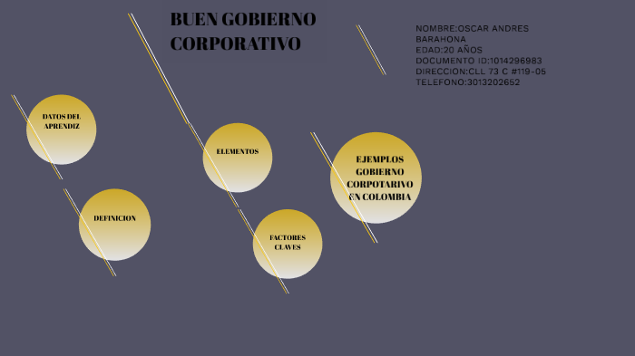 buen gobierno corporativo by OSCAR ANDRES BARAHONA ARIAS on Prezi