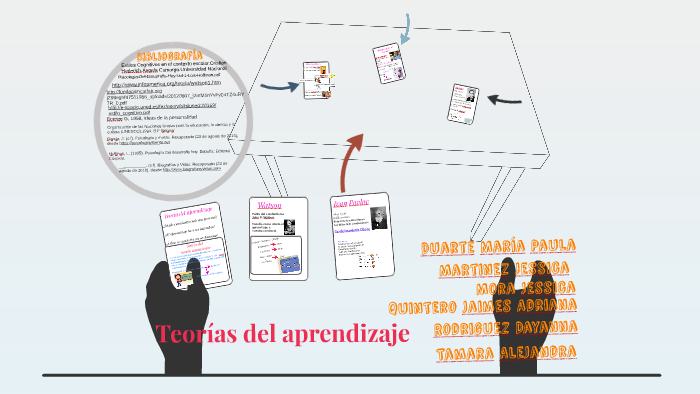 Teorias del aprendizaje by Alejandra Tamara on Prezi