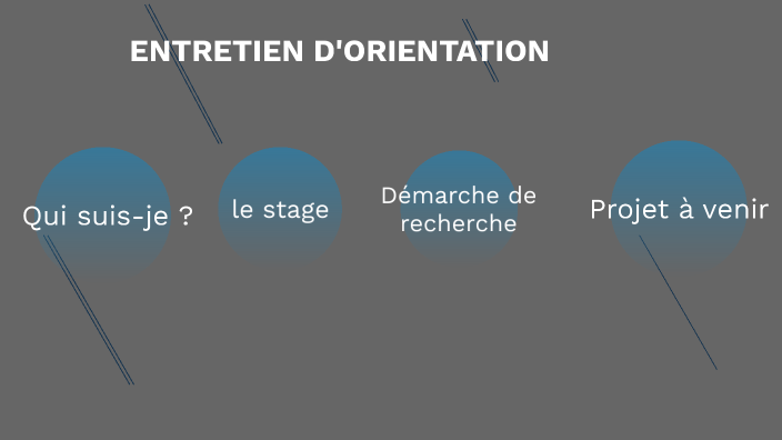 entretien d'orientation by Nathan GUILLET on Prezi