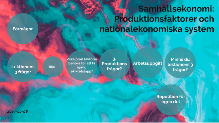 Samhällsekonomi: Produktionsfaktorer Och Nationalekonomiska System By ...