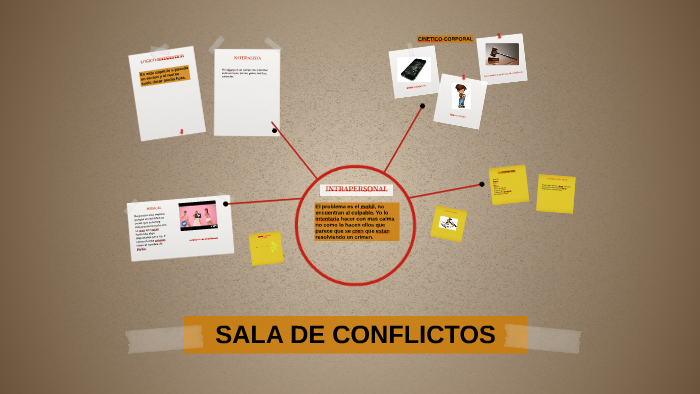 SALA DE CONFLICTOS By Rocio Marin Rodriguez On Prezi