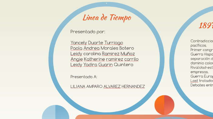 Linea de Tiempo by Paola Morales on Prezi