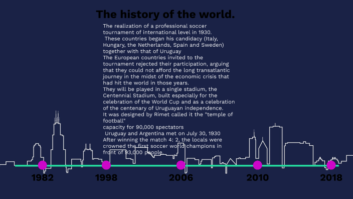 The history of the world by Sergio Rivera Nieto on Prezi