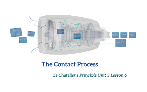 The Contact Process Le Chatelier's Principle 3.06 by Kyra Kirk on Prezi