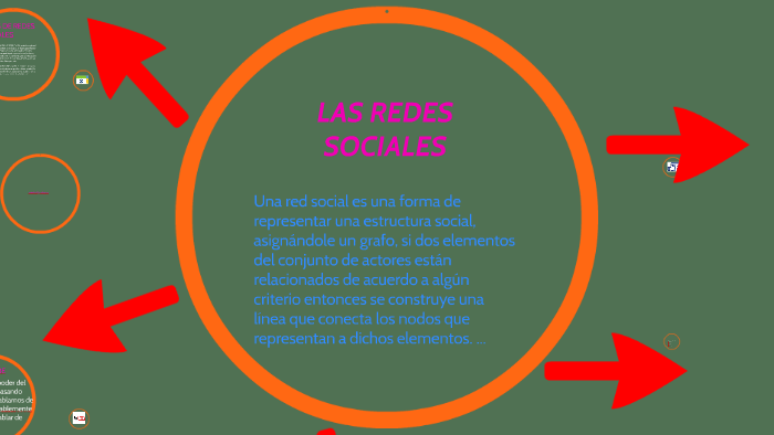 LAS REDES SOCIALES by mishel patricia on Prezi