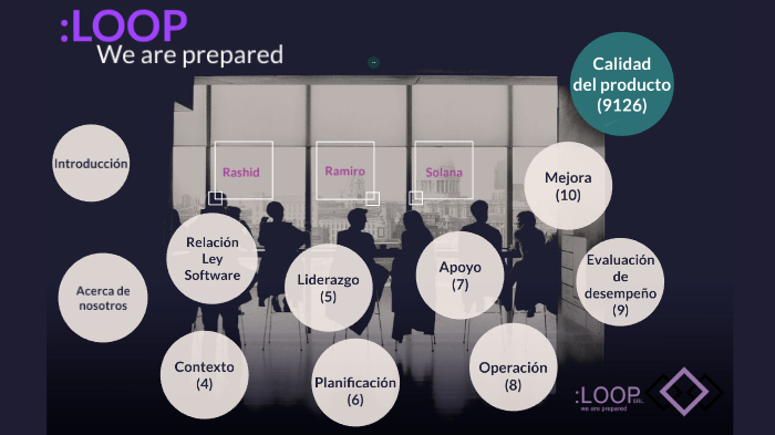 :LOOP by on Prezi
