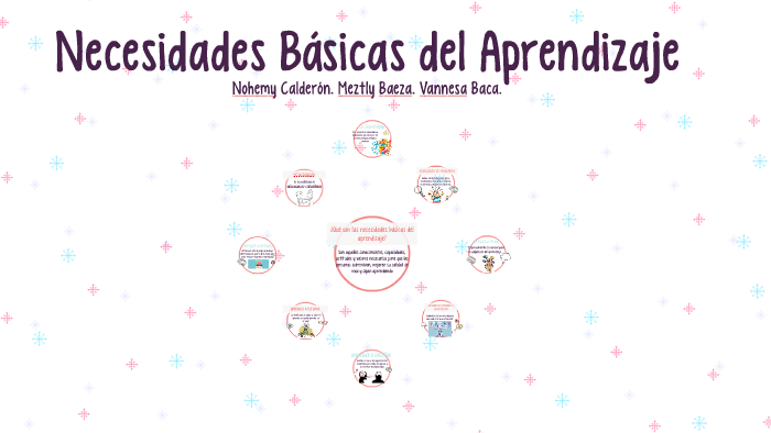Necesidades Básicas del Aprendizaje by Nohemy Calderon Silva on Prezi