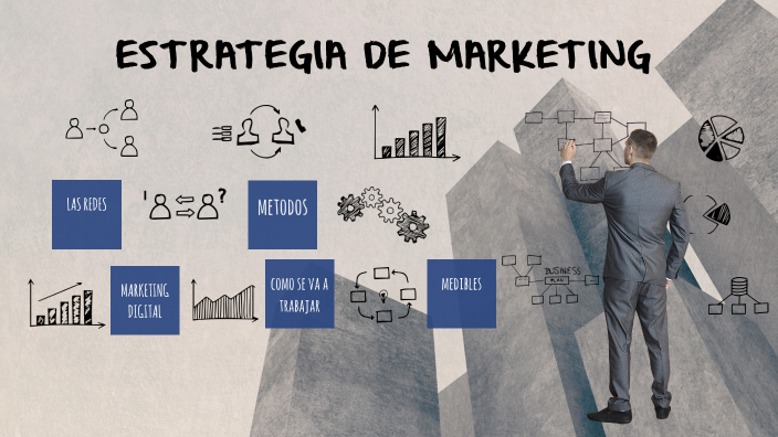 ESTRATEGIA DE MARKETING by Carlos Bonilla on Prezi