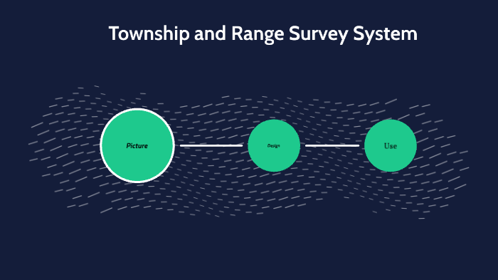 township and range survey system defnituon