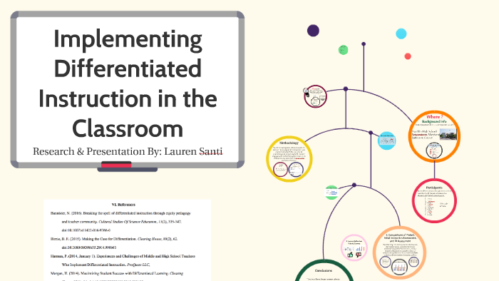 Implementing Differentiated Instruction in the Classroom by Lauren ...