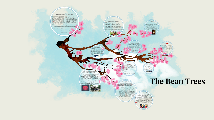 The Bean Trees by janelle weaver on Prezi