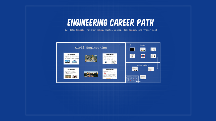 Civil Engineering Presentation by Trevor Wood on Prezi