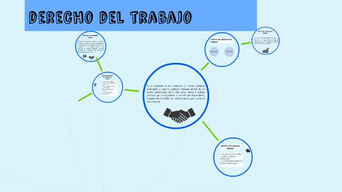 DERECHO DEL TRABAJO by alex hoyos on Prezi
