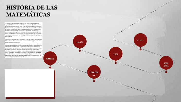 HISTORIA DE LAS MATEMÁTICAS by Valeria Margarita Bohorquez Barrero on Prezi