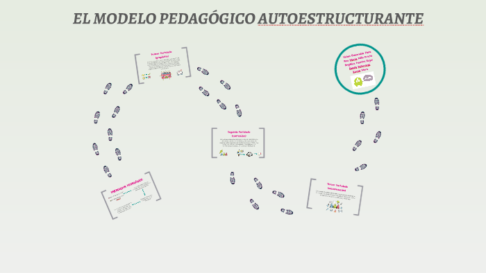 EL MODELO PEDAGÓGICO AUTOESTRUCTURANTE by ana maria niño prieto on Prezi