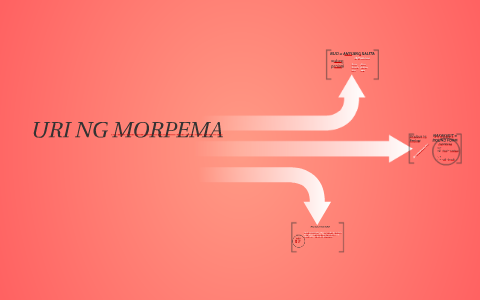 URI NG MORPEMA by Jan Sanico on Prezi