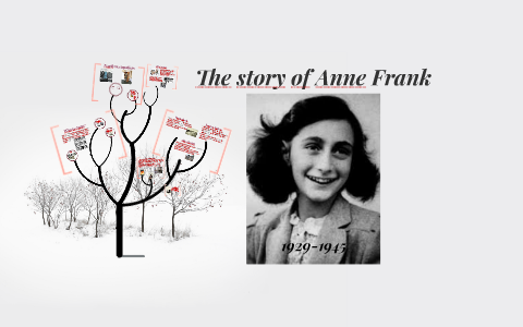 The story of Anne Frank by Federica Paduanello on Prezi