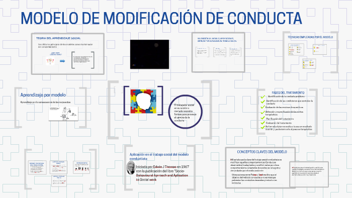 MODELO DE MODIFICACION DE CONDUCTA by Irene García Salas on Prezi Next