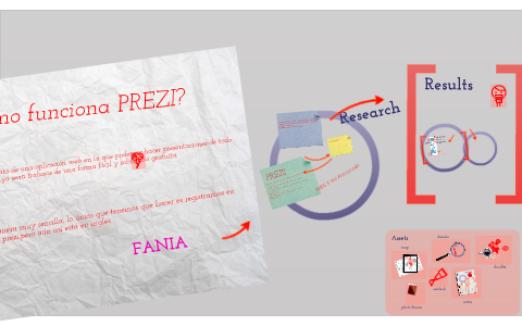 que es prezi y para que sirve by fania fernandez on Prezi