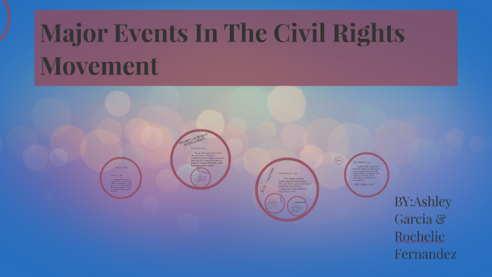 Major Events In The Civil Rights Movement by Rochelie Fernandez on Prezi