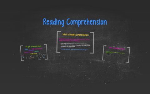Reading Comprehension Strategies by on Prezi