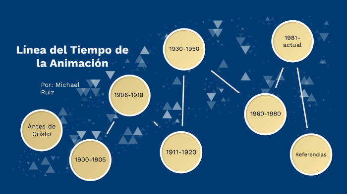 Línea del Tiempo de la Animación by Michael A. Ruiz on Prezi