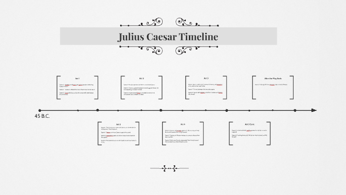 Julius Caesar Timeline By Corina Coronado On Prezi