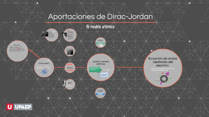 Aportaciones de Dirac-Jordan by Alicia Zapata