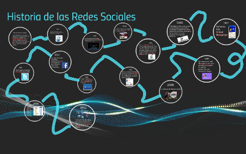 Historia de las Redes Sociales by on Prezi