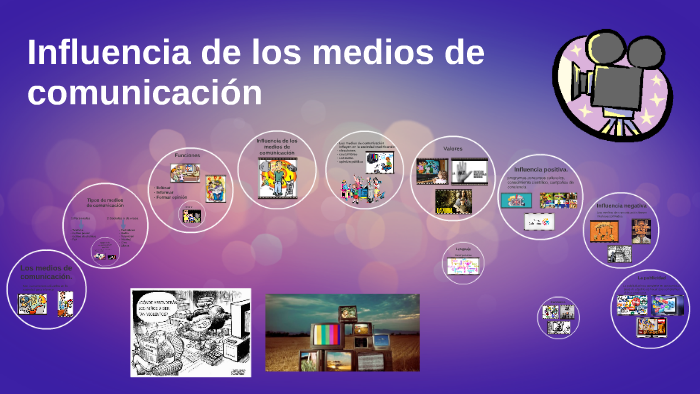 Influencia De Los Medios De Comunicación By Melissa Gomez Toro